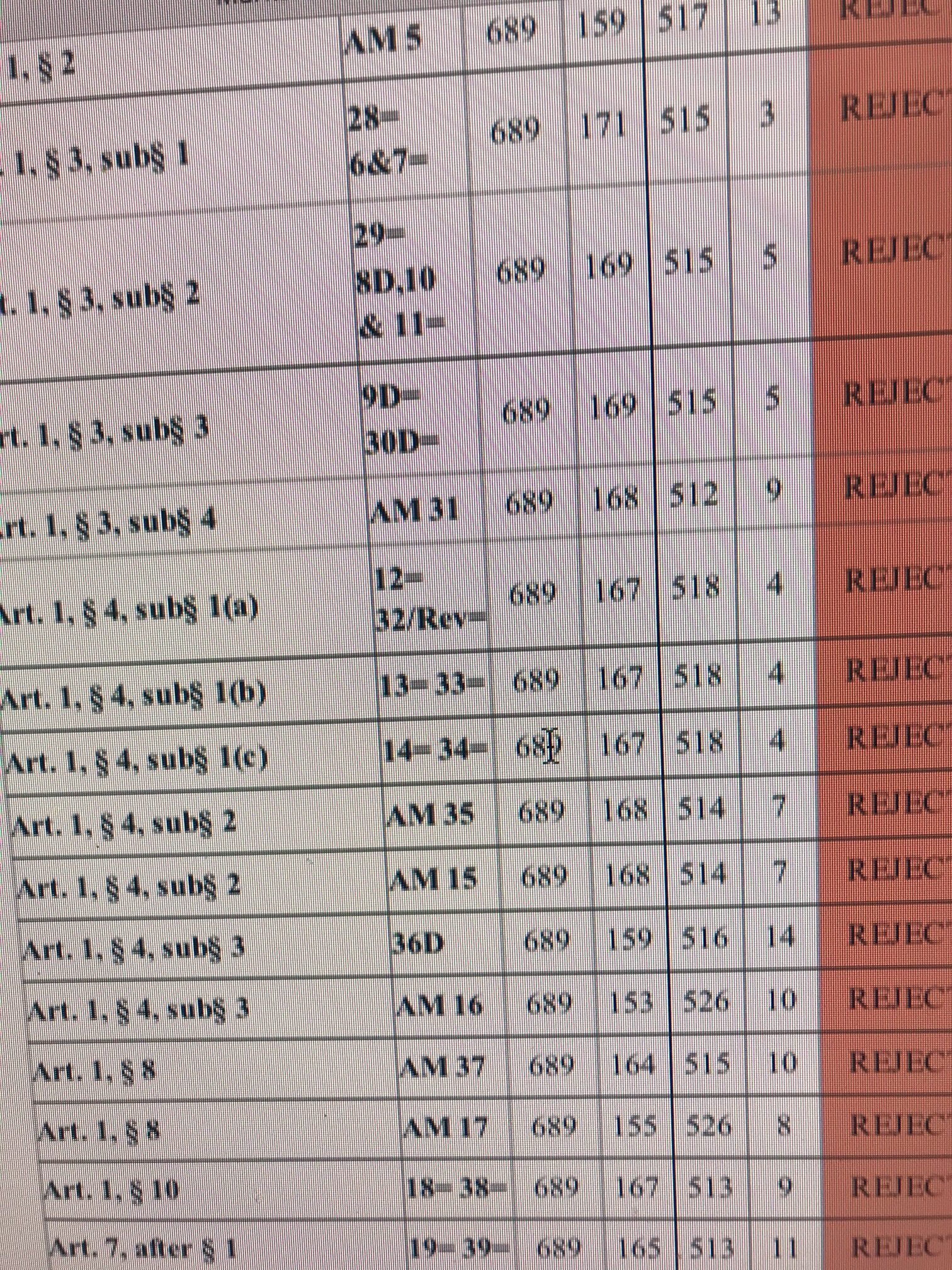 Ändringsförslagen röstades ner - allihop.